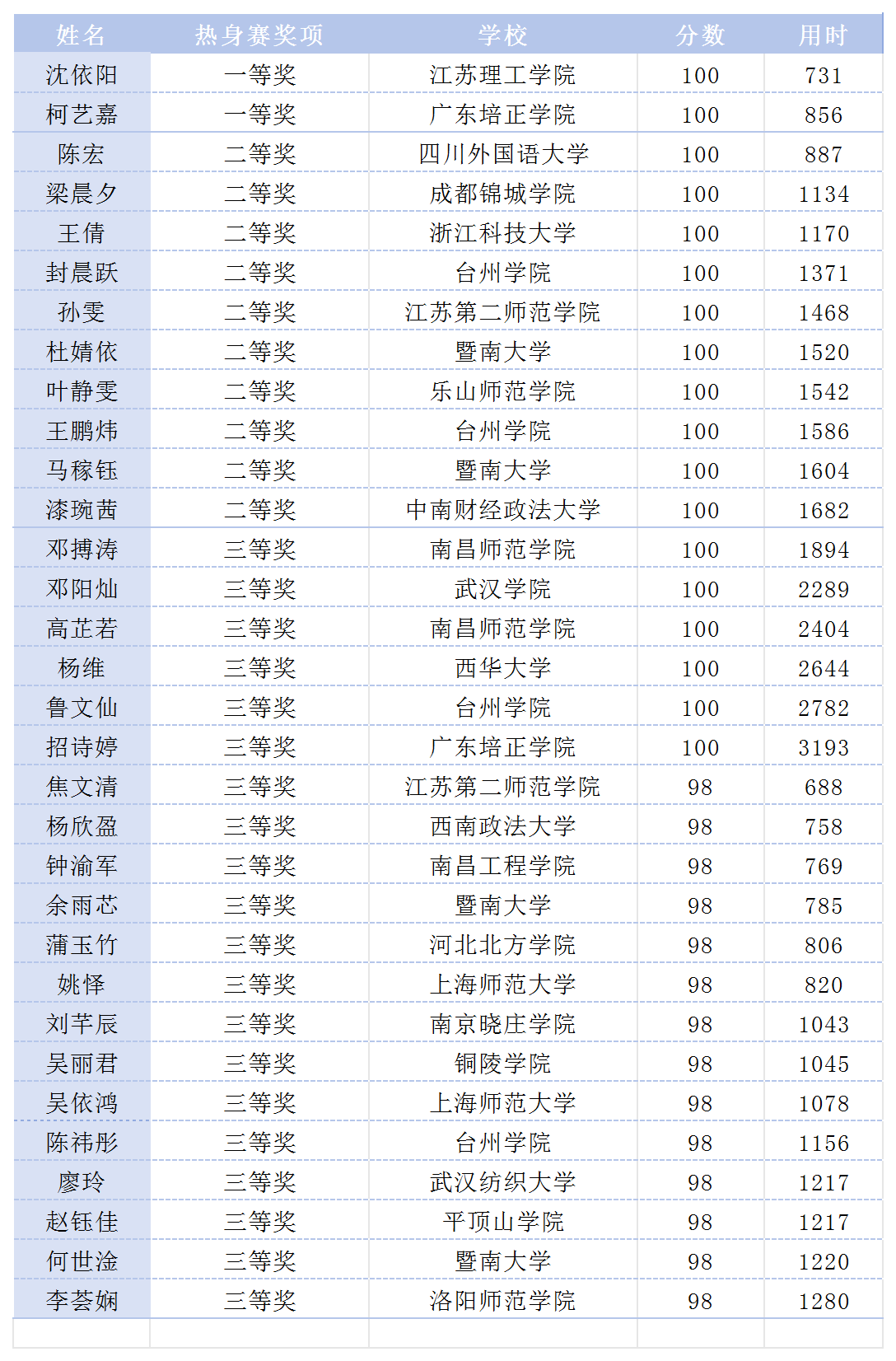 获奖_Sheet1(1).png
