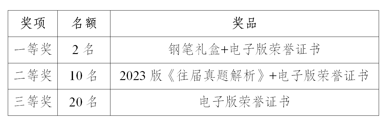 奖项图.png
